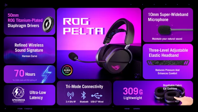 Herní sluchátka ASUS ROG Delta II dupl