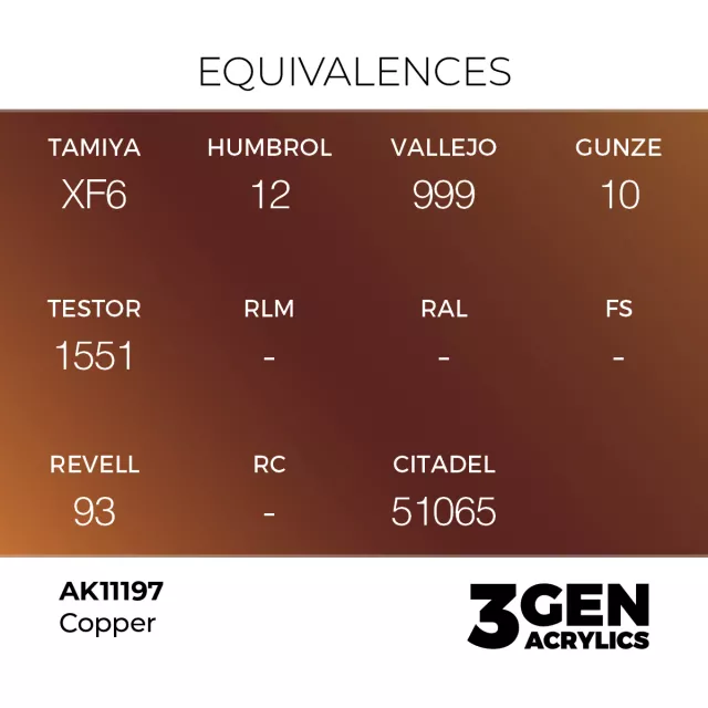 AK 3Gen (Copper - Metallic) - farba bazowa, miedź - AK-Interactive