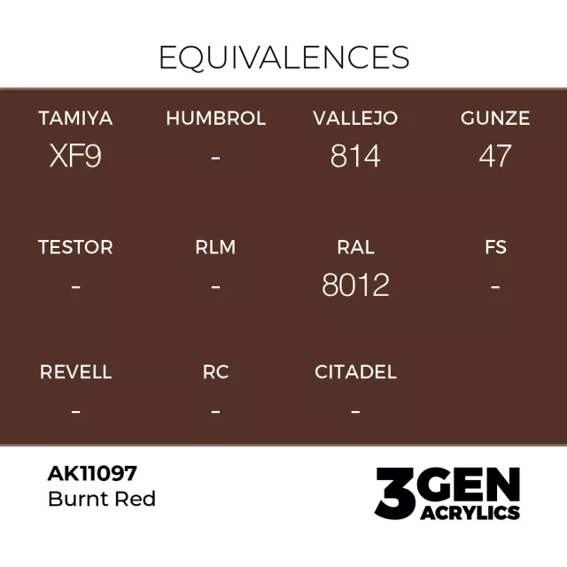 AK 3Gen (Burnt Red - Acrylic) - farba bazowa, palona czerwień - AK-Interactive
