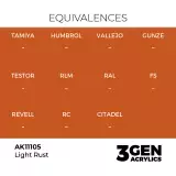 AK 3Gen (Light Rust - Acrylic) - farba bazowa, jasnordzawy - AK-Interactive