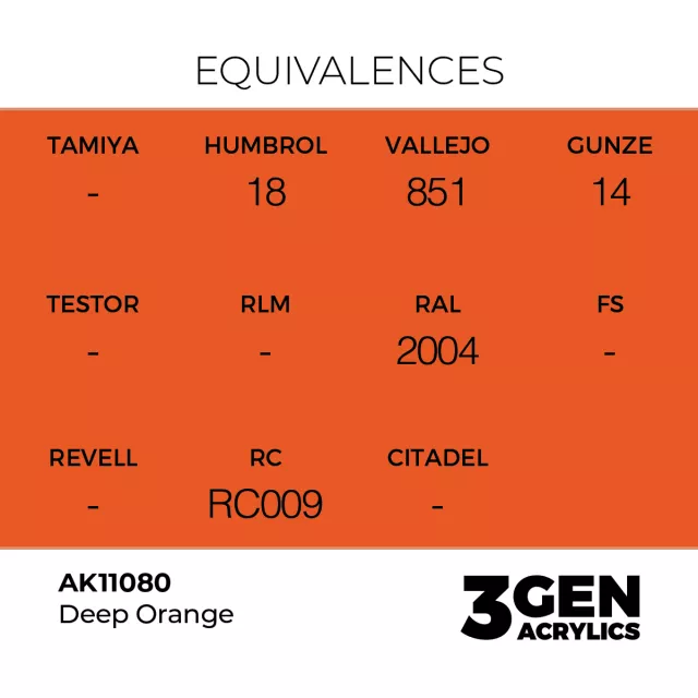 AK 3Gen (Deep Orange - Intense) - farba bazowa, nasycony pomarańczowy - AK-Interactive