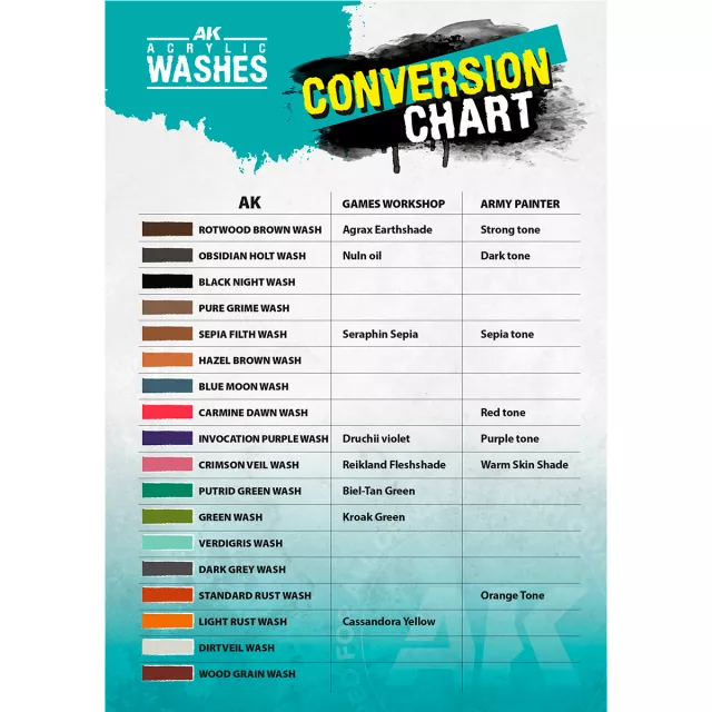 AK Wash (Blue Moon) - farba cieniująca, błękitny księżyc - Gra planszowa