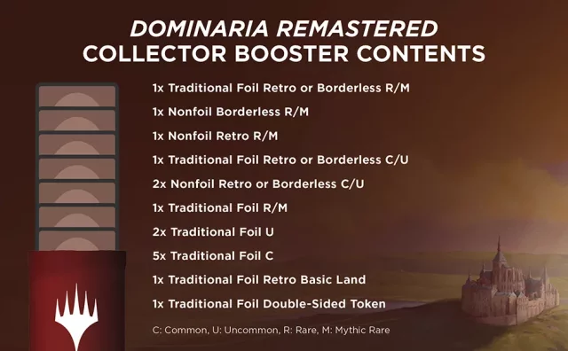 Karetní hra Magic: The Gathering Dominaria Remastered - Collector Booster
