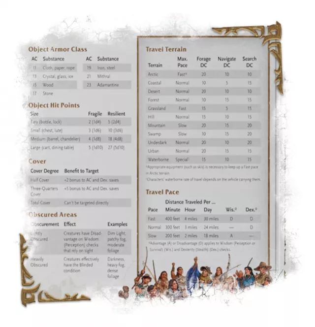 Ekran Mistrza Gry Dungeons & Dragons - World of Warcraft (Dungeon Master's Screen)